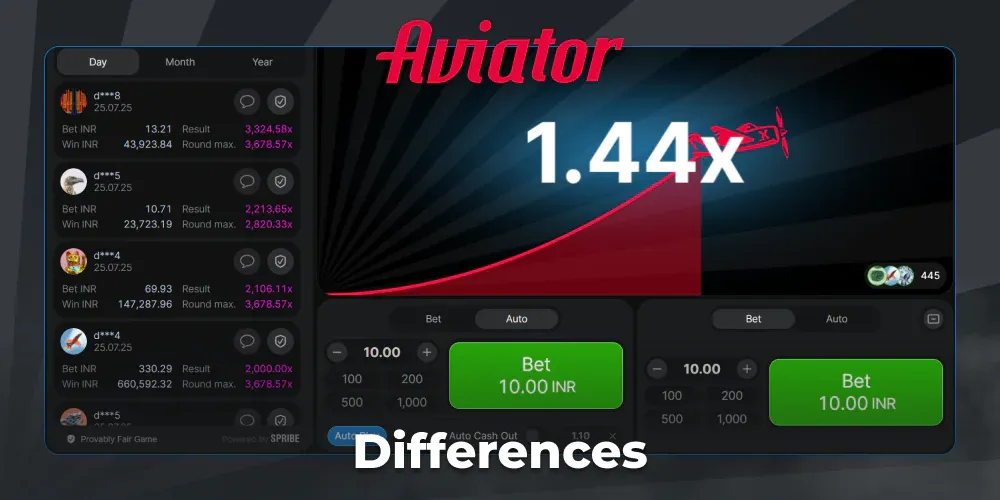 Differences Between the Aviator Game in Different Casinos